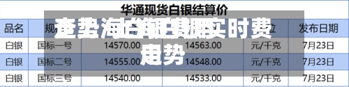 查上海白银费用走势/上海白银实时费用走势-第2张图片