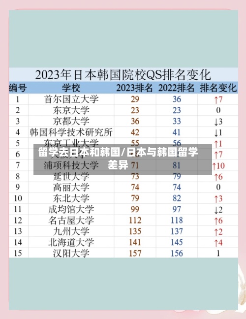留学去日本和韩国/日本与韩国留学差异-第2张图片
