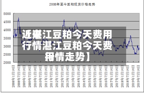 近来【湛江豆粕今天费用行情湛江豆粕今天费用行情走势】-第2张图片
