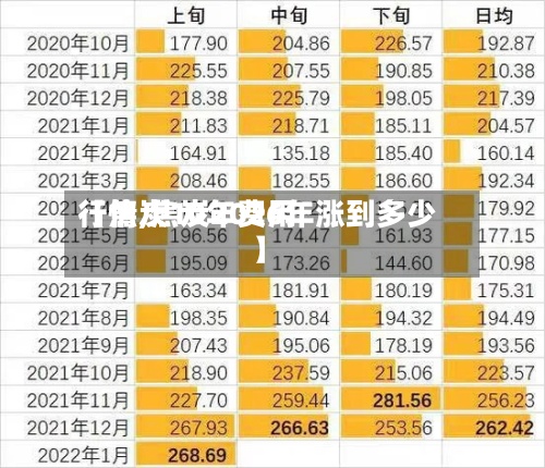 【焦炭10年费用行情,焦炭2026年涨到多少】-第2张图片