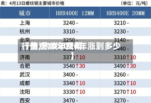 【焦炭10年费用行情,焦炭2026年涨到多少】-第3张图片
