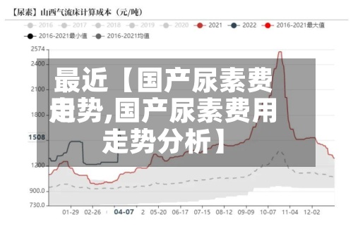 最近【国产尿素费用走势,国产尿素费用走势分析】