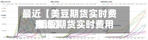 最近【美豆期货实时费用,美豆期货实时费用查询】