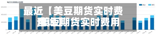 最近【美豆期货实时费用,美豆期货实时费用查询】-第2张图片
