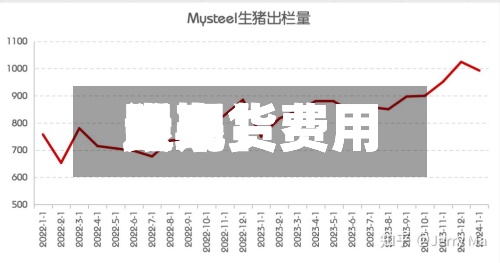 近来【期货费用跟现货费用走期货费用跟现货费用关系】