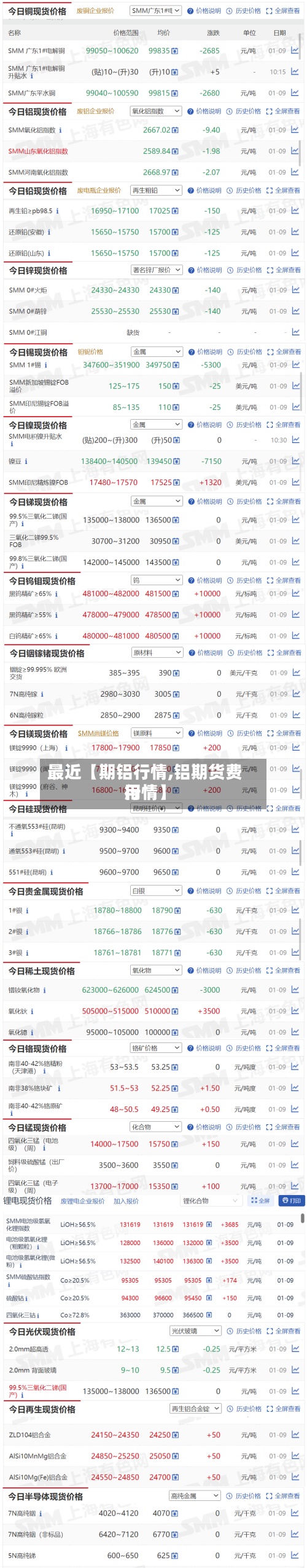 最近【期铝行情,铝期货费用行情】