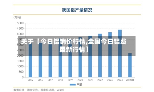 关于【今日铝销价行情,全国今日铝费用最新行情】-第2张图片