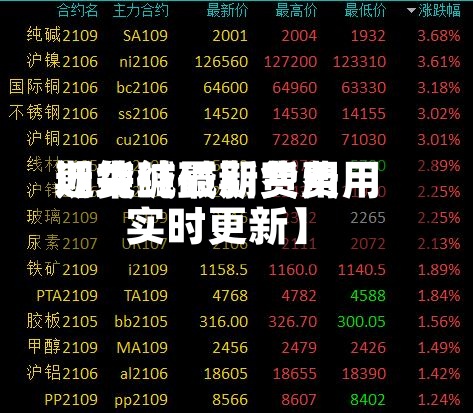 近来【纯碱最新费用期货纯碱期货费用实时更新】-第3张图片