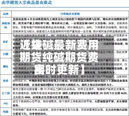 近来【纯碱最新费用期货纯碱期货费用实时更新】-第2张图片