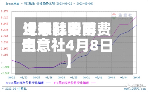 近来【甲醇费用生意社甲醇费用生意社4月8日】