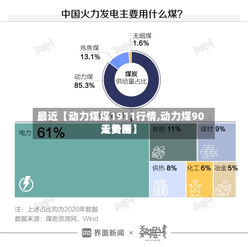 最近【动力煤煤1911行情,动力煤90天费用走势图】