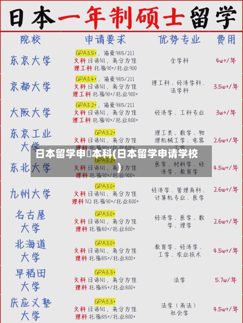 日本留学申請本科(日本留学申请学校)-第3张图片