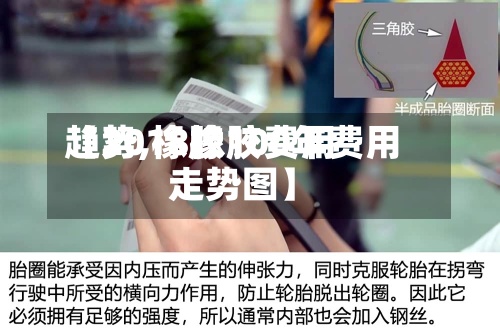 【2018橡胶费用趋势,橡胶100年费用走势图】-第2张图片