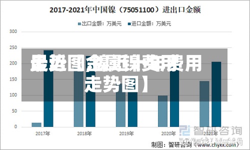最近【金属镍费用走势图,镍近十年费用走势图】-第3张图片