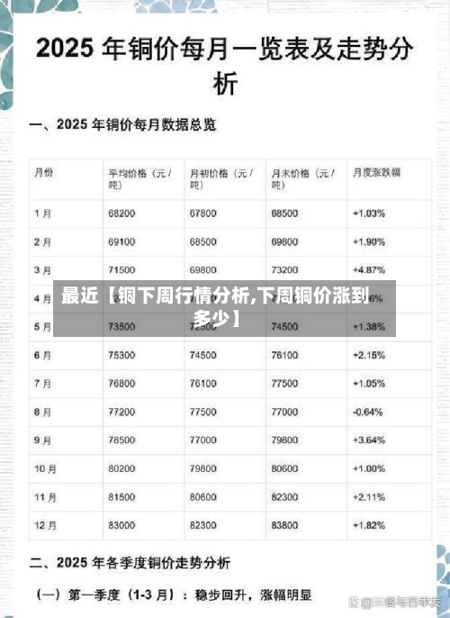 最近【铜下周行情分析,下周铜价涨到多少】-第3张图片