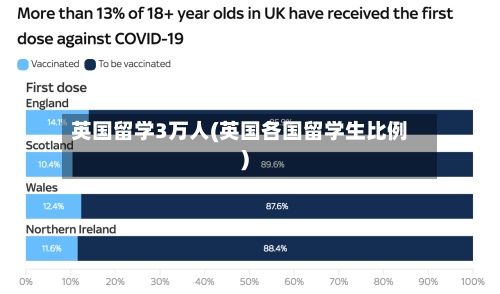 英国留学3万人(英国各国留学生比例)-第2张图片