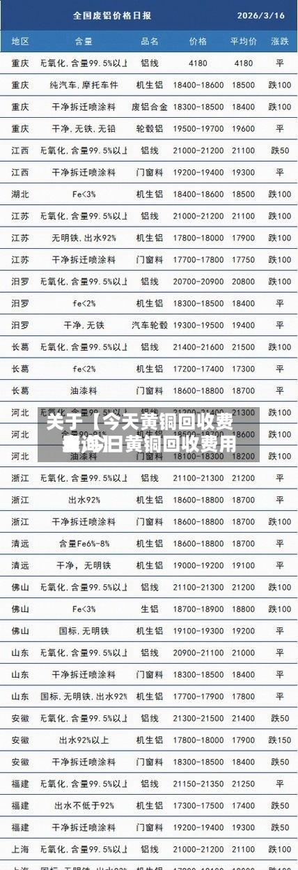 关于【今天黄铜回收费用表,今日黄铜回收费用查询】
