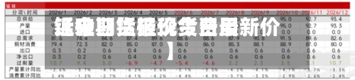 近来【今日锰硅现货费用锰硅期货报价今日最新价】