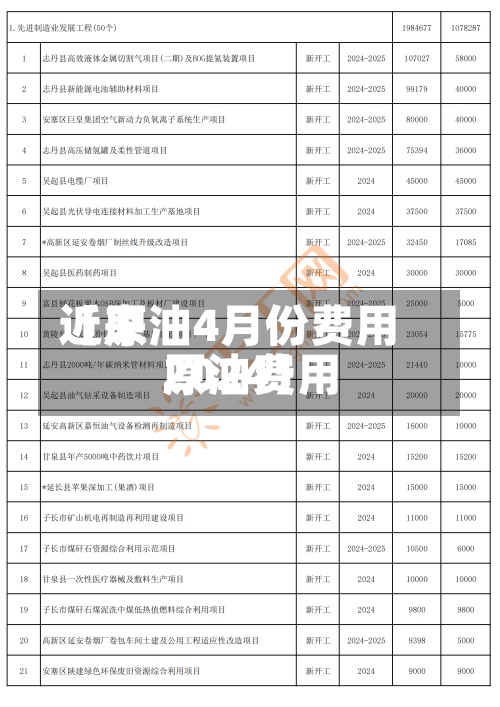 近来【原油4月份费用原油费用2024】