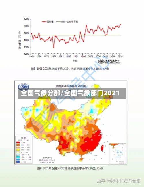 全国气象分部/全国气象部门2021