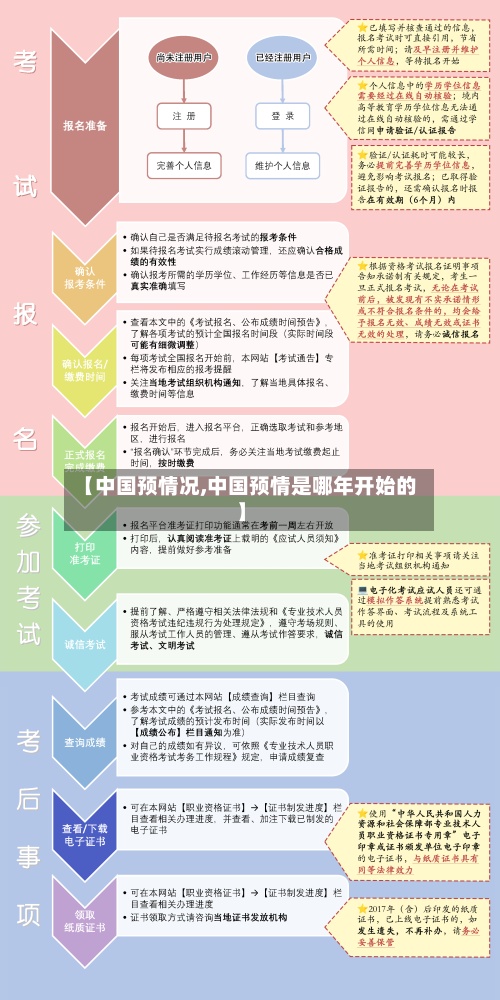 【中国预情况,中国预情是哪年开始的】