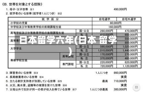日本留学六年(日本 留学)-第2张图片