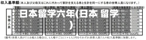 日本留学六年(日本 留学)-第3张图片