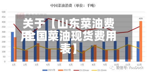 关于【山东菜油费用,全国菜油现货费用表】-第2张图片