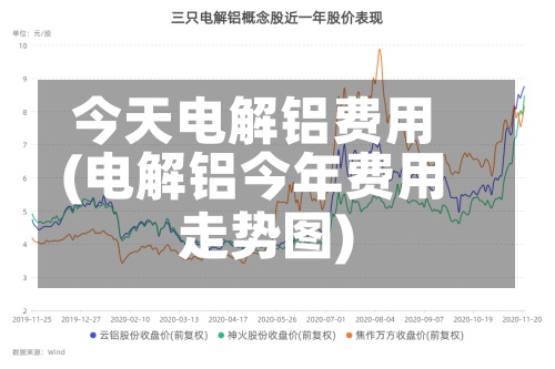 今天电解铝费用(电解铝今年费用走势图)-第2张图片