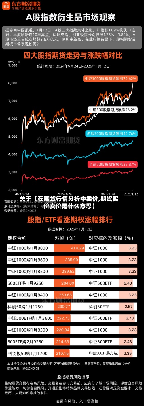 关于【在期货行情分析中卖价,期货买价卖价是什么意思】