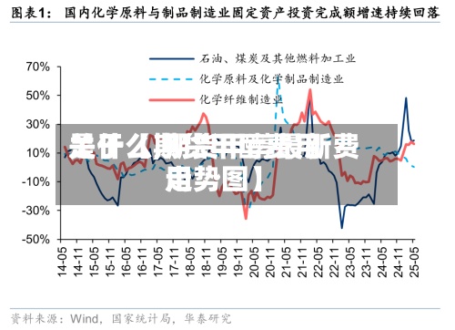关于【期货甲醇费用是什么,期货甲醇最新费用走势图】-第2张图片