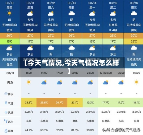 【今天气情况,今天气情况怎么样】