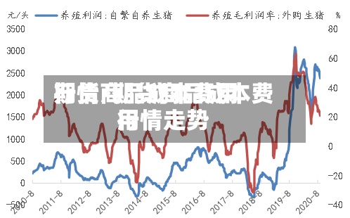期货商品成本费用行情/期货商品成本费用行情走势