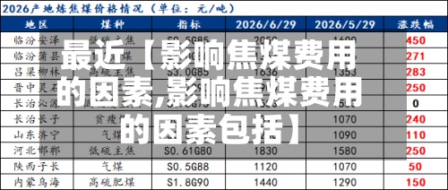 最近【影响焦煤费用的因素,影响焦煤费用的因素包括】-第2张图片