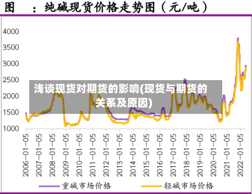浅谈现货对期货的影响(现货与期货的关系及原因)