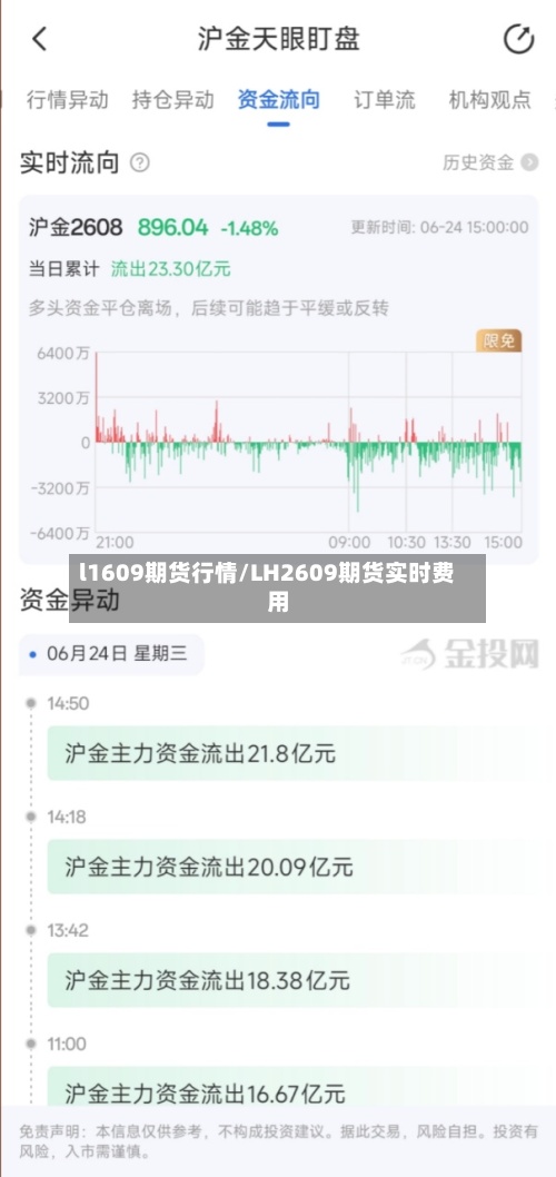l1609期货行情/LH2609期货实时费用
-第2张图片