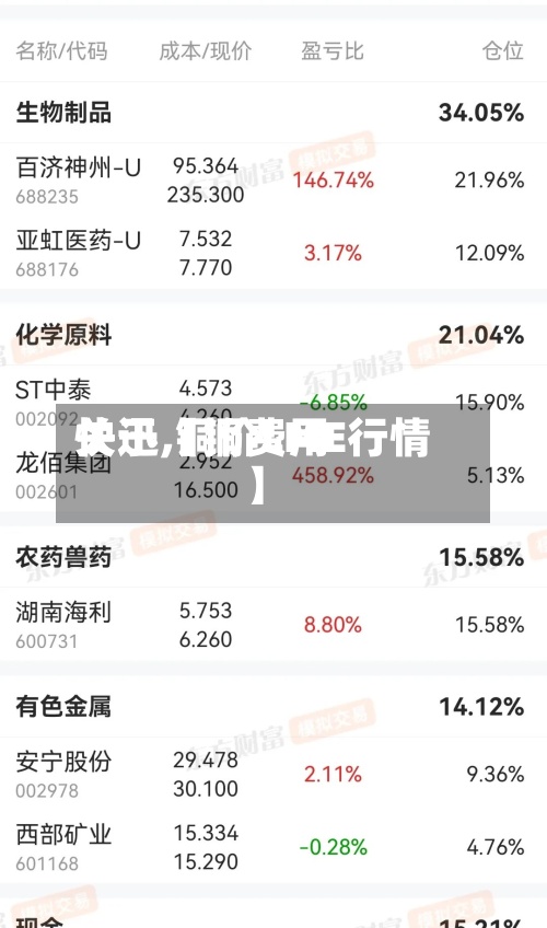 关于【铜费用快迅,铜价LME行情】
