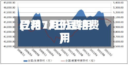 豆粕7月份费用
(7月12日豆粕费用
)-第2张图片
