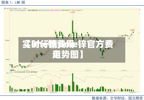 【lme锌费用实时行情,lme锌官方费用走势图】-第3张图片