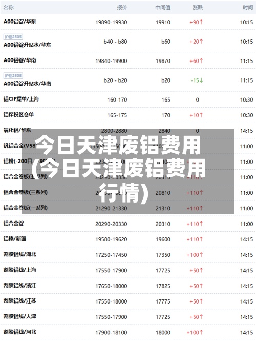 今日天津废铝费用(今日天津废铝费用行情)-第3张图片