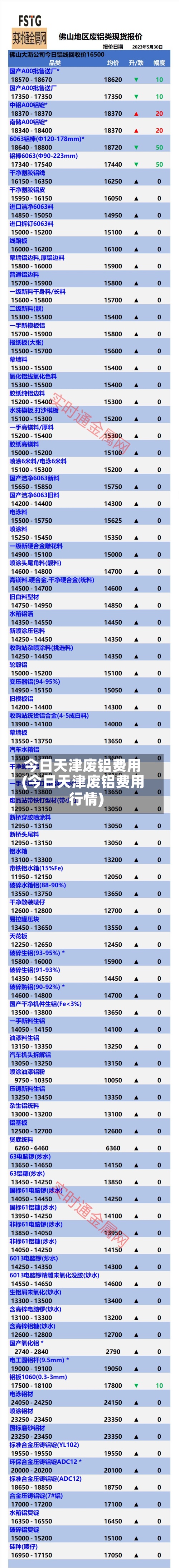 今日天津废铝费用(今日天津废铝费用行情)-第2张图片