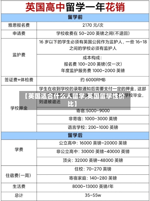 【英国适合什么人留学,英国留学性价比】-第2张图片