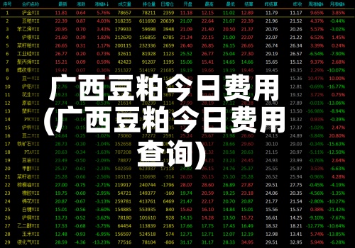 广西豆粕今日费用(广西豆粕今日费用查询)-第2张图片