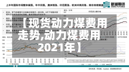 【现货动力煤费用
走势,动力煤费用
2021年】-第3张图片