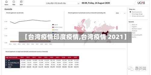 【台湾疫情印度疫情,台湾疫情 2021】