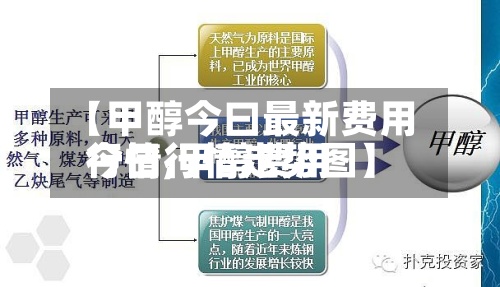 【甲醇今曰最新费用行情,甲醇费用今日行情走势图】-第2张图片