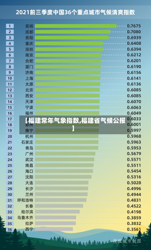 【福建常年气象指数,福建省气候公报】