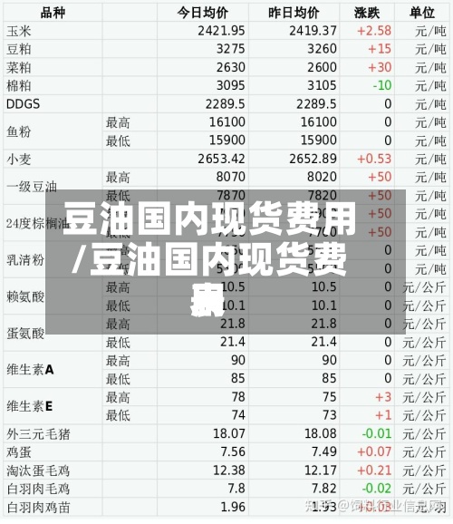 豆油国内现货费用/豆油国内现货费用表-第2张图片