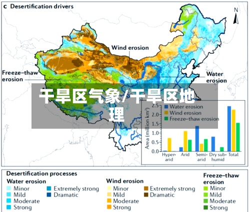 干旱区气象/干旱区地理