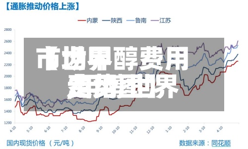 【世界市场甲醇费用,甲醇世界费用走势图】-第2张图片